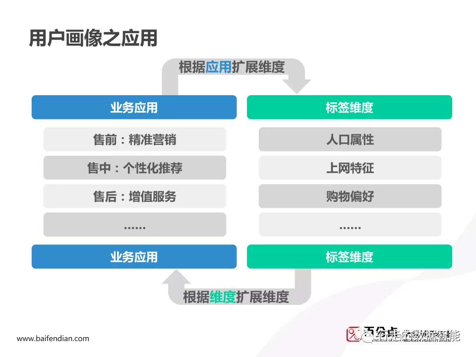 Spark 用户画像分析 spss用户画像分析案例_产品运营_37