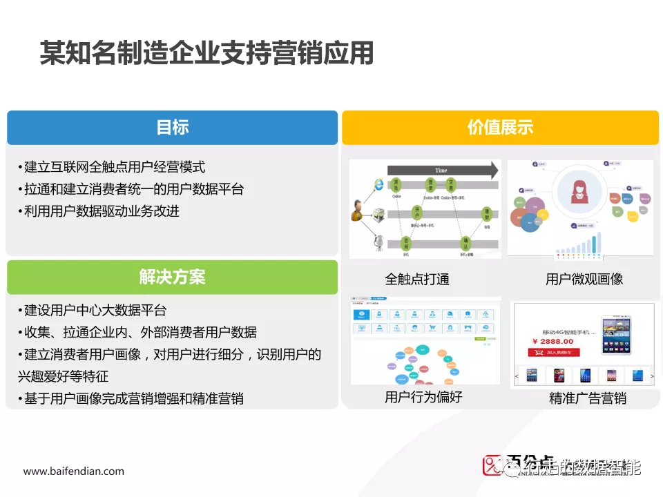 Spark 用户画像分析 spss用户画像分析案例_用户画像_39