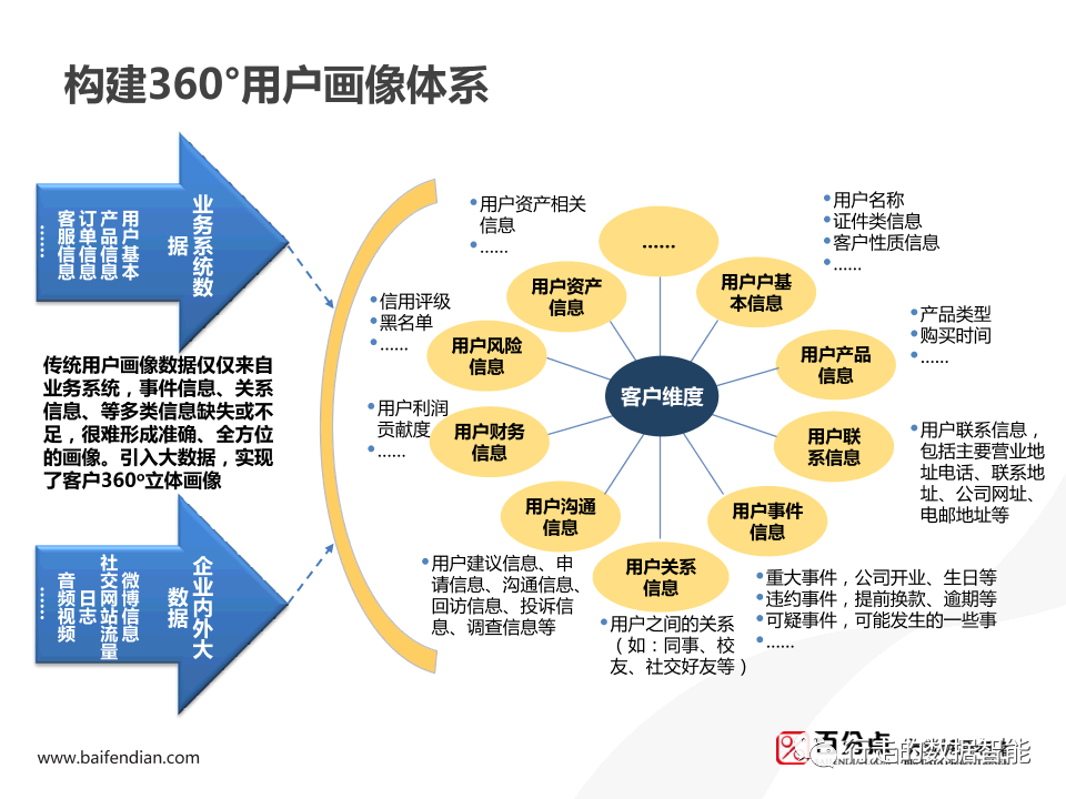 Spark 用户画像分析 spss用户画像分析案例_产品运营_40