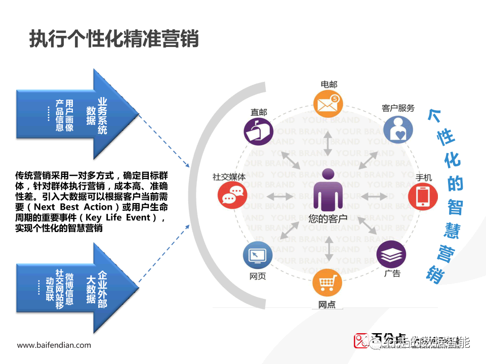 Spark 用户画像分析 spss用户画像分析案例_用户画像_41