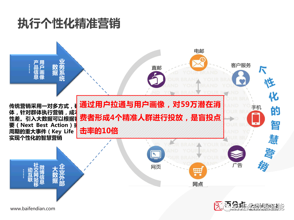 Spark 用户画像分析 spss用户画像分析案例_产品运营_42