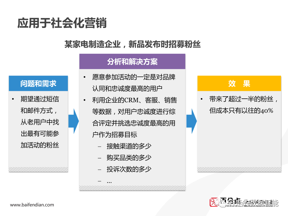 Spark 用户画像分析 spss用户画像分析案例_用户画像_43