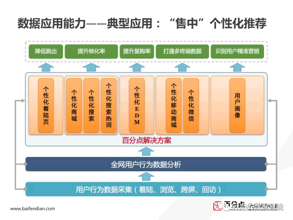 Spark 用户画像分析 spss用户画像分析案例_产品运营_44