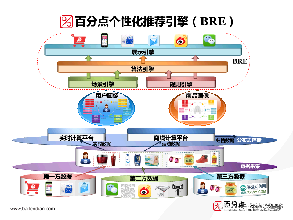 Spark 用户画像分析 spss用户画像分析案例_Spark 用户画像分析_45