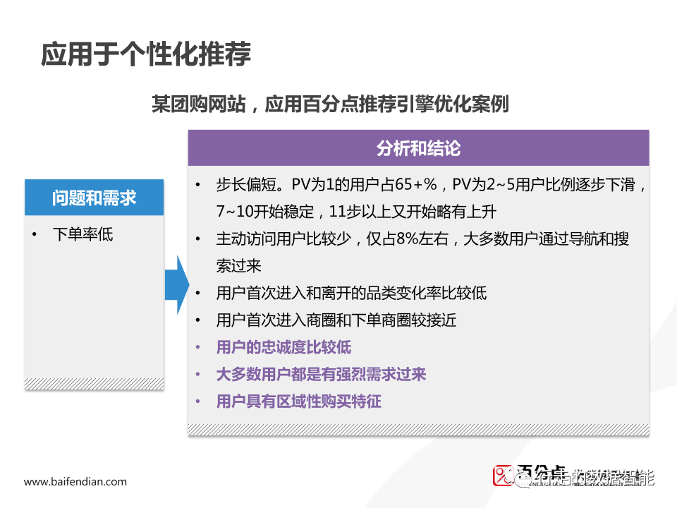 Spark 用户画像分析 spss用户画像分析案例_Spark 用户画像分析_46