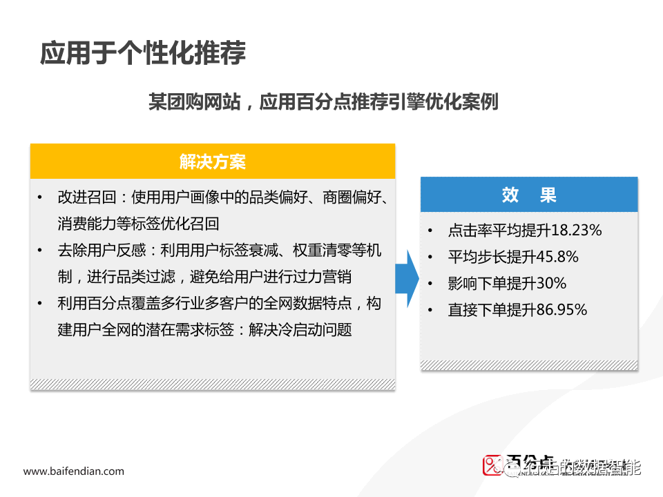 Spark 用户画像分析 spss用户画像分析案例_数据_47