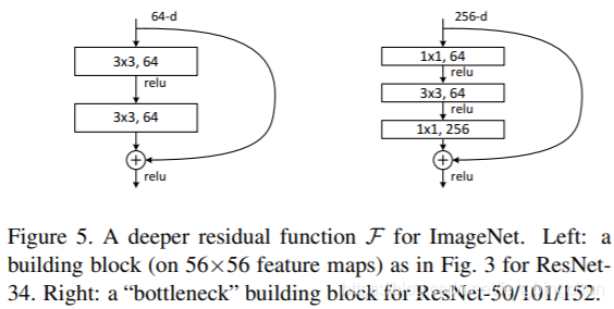 nlp中残差连接网络 什么是残差网络_卷积_02