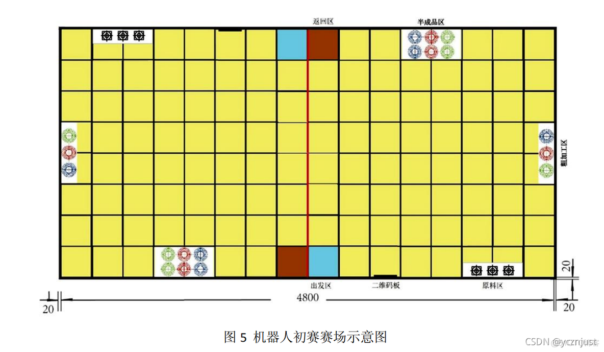 智慧物流赛项业务技术架构 2020智慧物流技能大赛赛题_智慧物流赛项业务技术架构