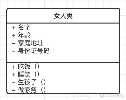 idea自动生成java项目结构图插件 idea怎么生成uml类图_泛化_02