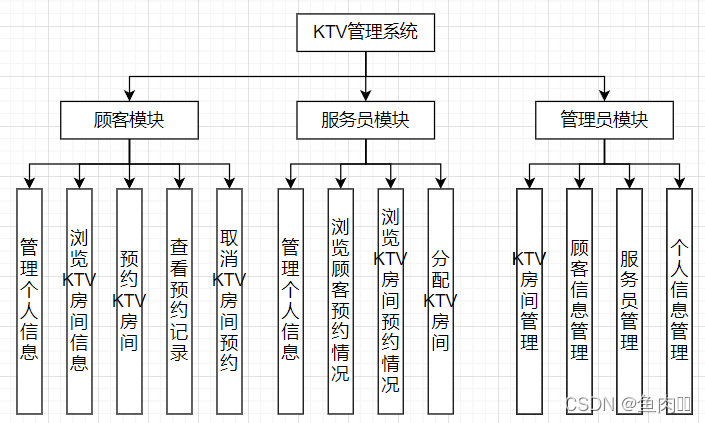 数据库课程设计用java语言 数据库课程设计csdn_解决方案_03