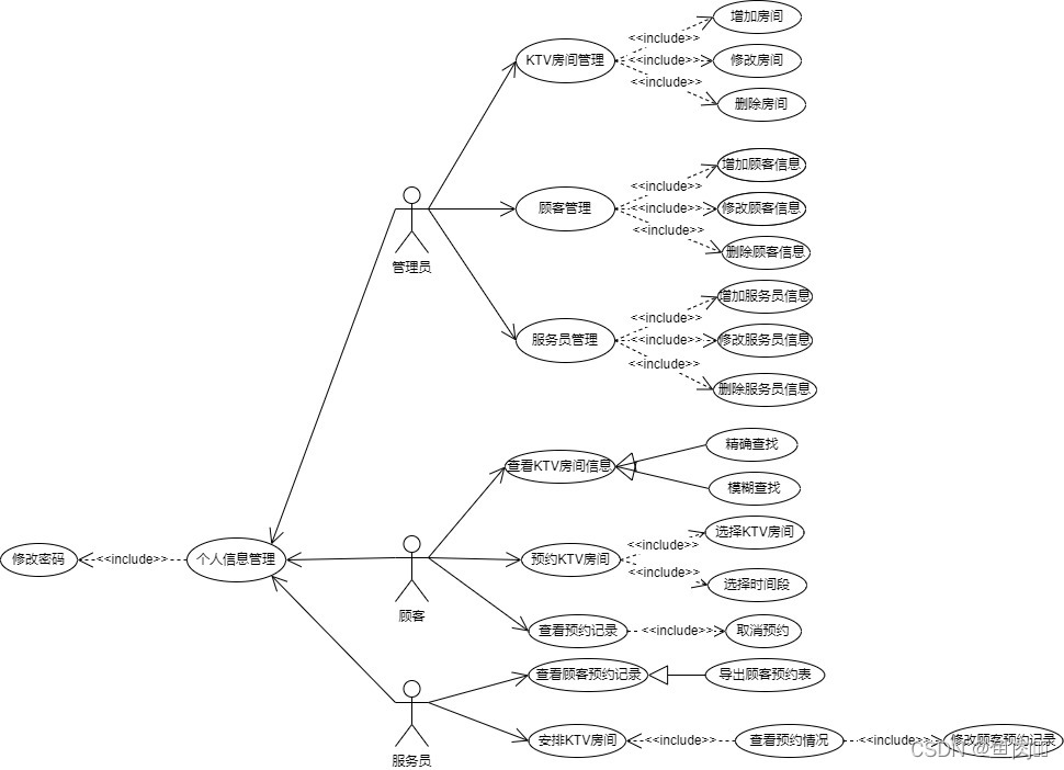 数据库课程设计用java语言 数据库课程设计csdn_数据库课程设计用java语言_04