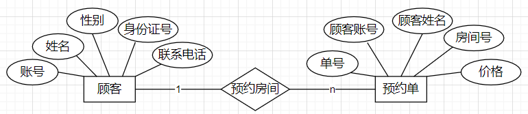 数据库课程设计用java语言 数据库课程设计csdn_数据库_05