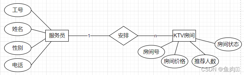 数据库课程设计用java语言 数据库课程设计csdn_数据库_06