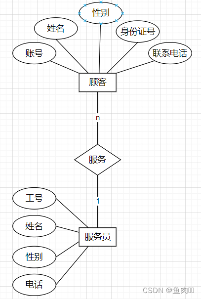 数据库课程设计用java语言 数据库课程设计csdn_解决方案_07