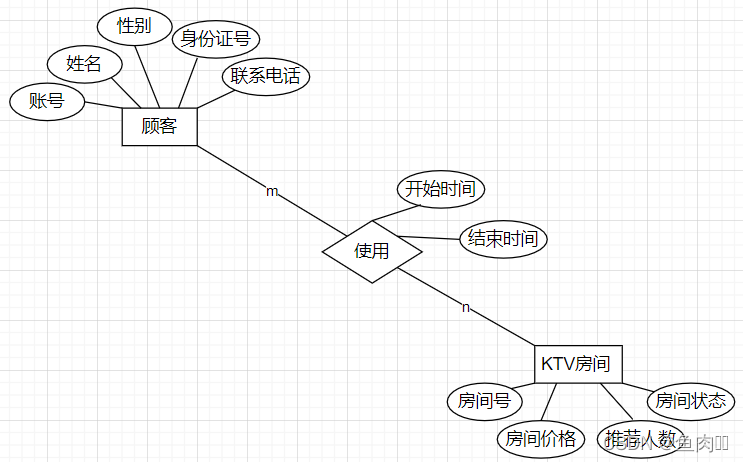 数据库课程设计用java语言 数据库课程设计csdn_数据库_08