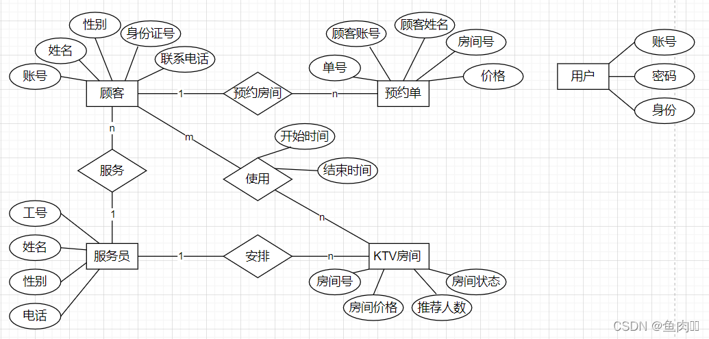 数据库课程设计用java语言 数据库课程设计csdn_数据库课程设计用java语言_09