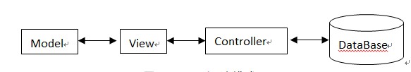 数据库课程设计用java语言 数据库课程设计csdn_解决方案_29