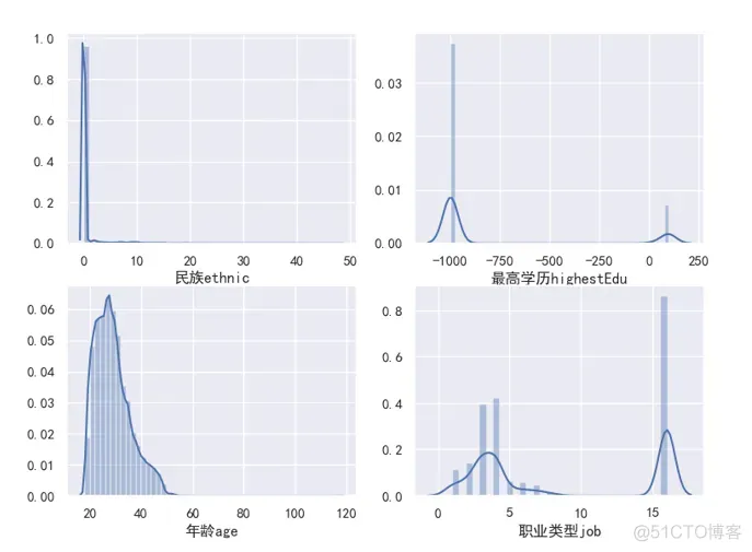 大数据金融风控Python案例 金融大数据风控建模_字段_08