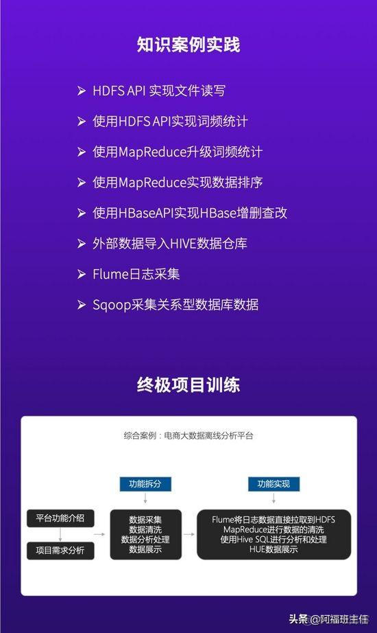 hbase数据表显示中文 hbase导出数据乱码_Hadoop_06