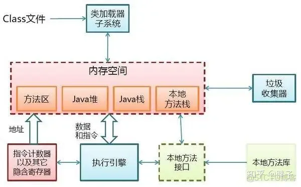 tomact 设置java内存 tomcat配置jvm内存_Java_02