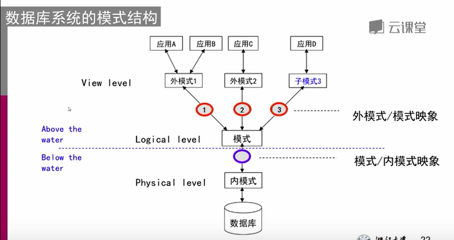 数据库 archived 数据库原理及应用_数据库_03