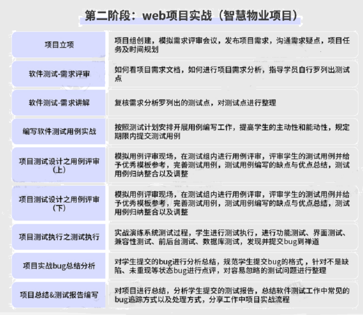 面试官询问项目架构 面试官要项目案例_面试官询问项目架构_02