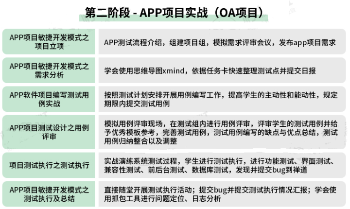 面试官询问项目架构 面试官要项目案例_软件测试_04