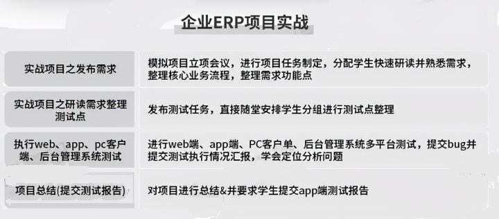 面试官询问项目架构 面试官要项目案例_项目经验_06