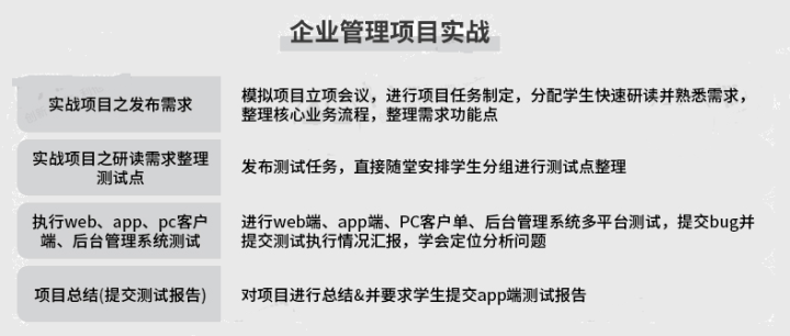 面试官询问项目架构 面试官要项目案例_软件测试_08