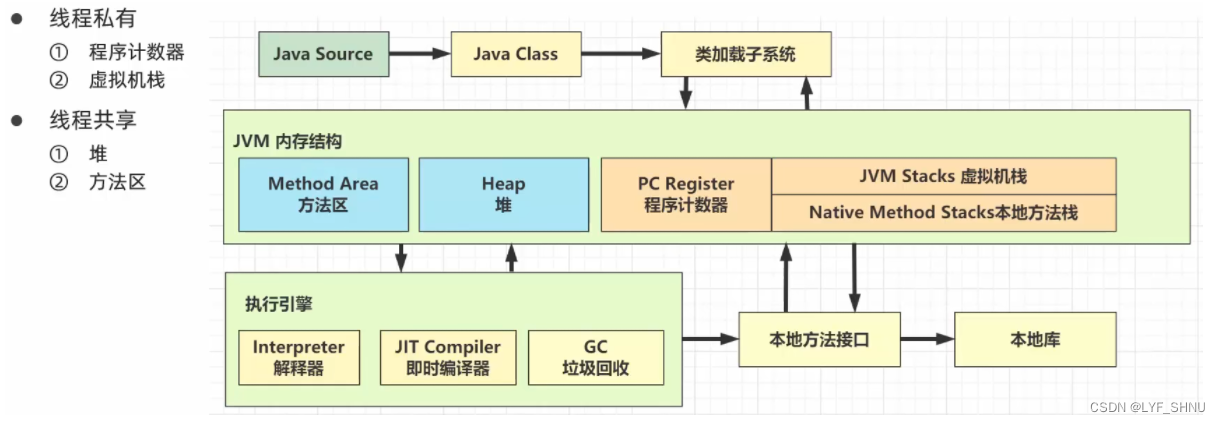 菜鸟 java在线运行 菜鸟工具java_Java_02