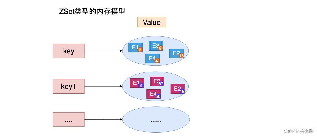 redis 运维管理指令 redis日常运维_nosql_21