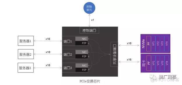 机器学习弹性网络 弹性计算架构_机器学习弹性网络_02