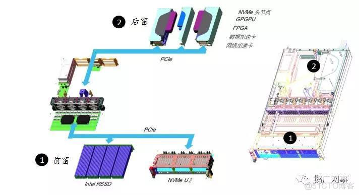 机器学习弹性网络 弹性计算架构_腾讯_03