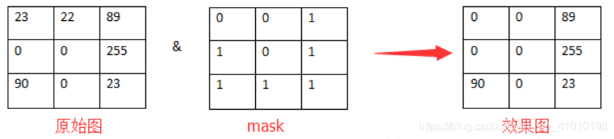 python 掩膜遮盖 掩膜图形_数据