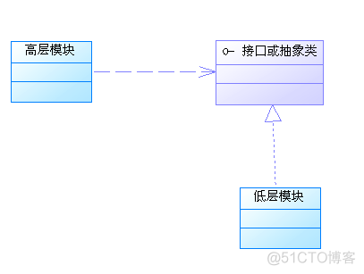 大话设计模式 Java溢彩加强版pdf 大话设计模式读后感_大话设计模式 Java溢彩加强版pdf