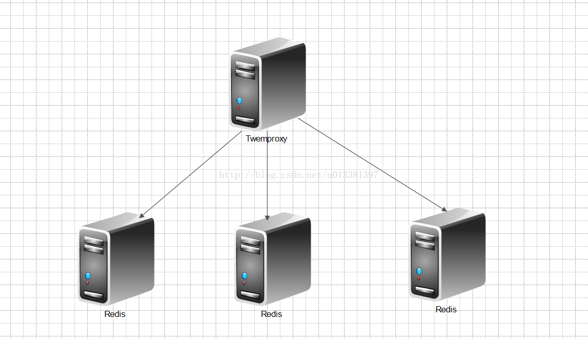 promethesu 监控redis集群 redis集群proxy_Redis