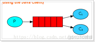 python写rabbitmq的队列 rabbitmq获取队列列表_服务器_07