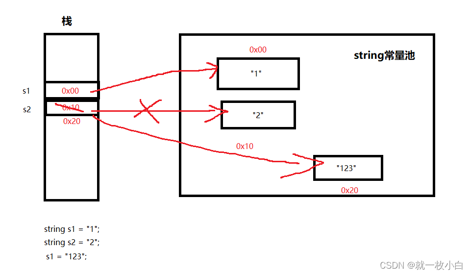 StringRedisTemplate 存储string string存储在哪个区_字符串_02