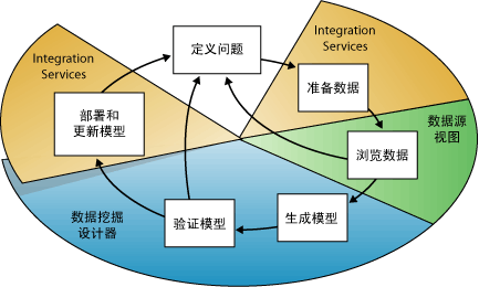 SQL 与数据挖掘 sql server数据挖掘工具_数据挖掘