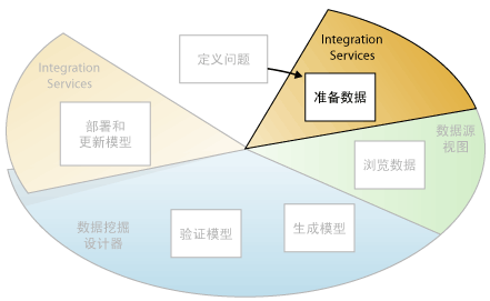 SQL 与数据挖掘 sql server数据挖掘工具_数据挖掘_03