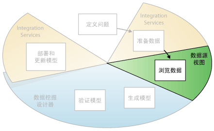 SQL 与数据挖掘 sql server数据挖掘工具_SQL 与数据挖掘_04