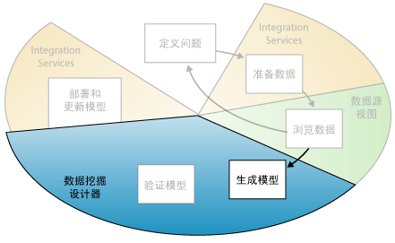 SQL 与数据挖掘 sql server数据挖掘工具_SQL 与数据挖掘_05