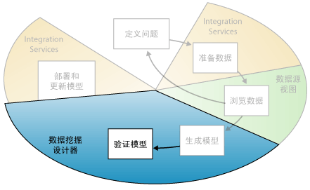 SQL 与数据挖掘 sql server数据挖掘工具_数据_06