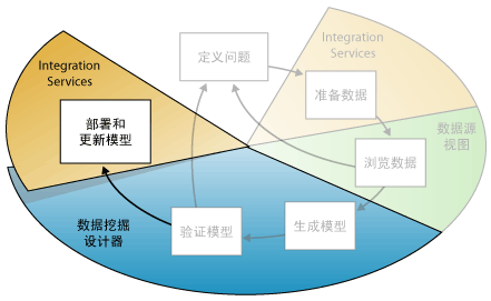 SQL 与数据挖掘 sql server数据挖掘工具_SQL 与数据挖掘_07