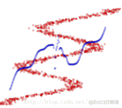 HNN混合神经网络 混合密度神经网络_神经网络_03