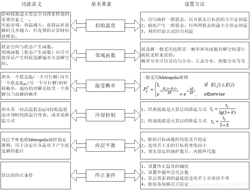 pytorch模拟退火算法 python模拟退火的库_最优解