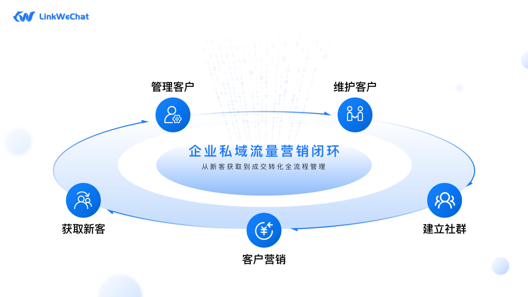 企业微信 建立架构 企业微信的架构_大数据