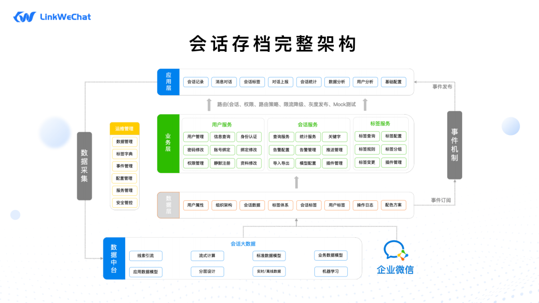 企业微信 建立架构 企业微信的架构_人工智能_02