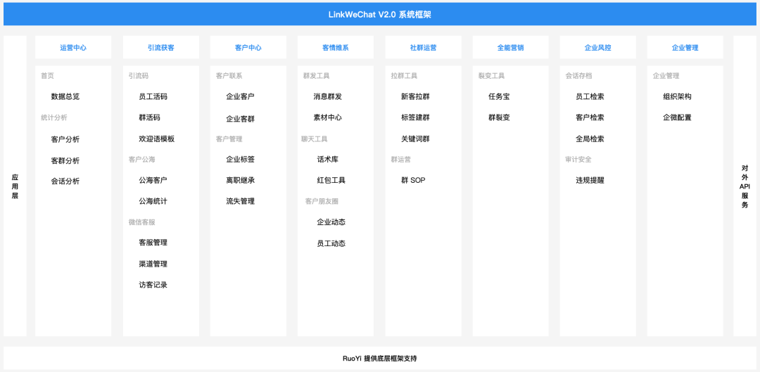 企业微信 建立架构 企业微信的架构_java_03