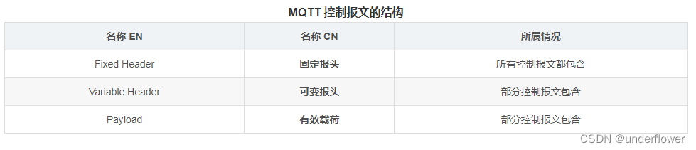 mqttjava报文解析 mqtt报文长度_http_03